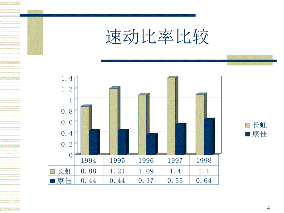 财务管理思考题1_第4页