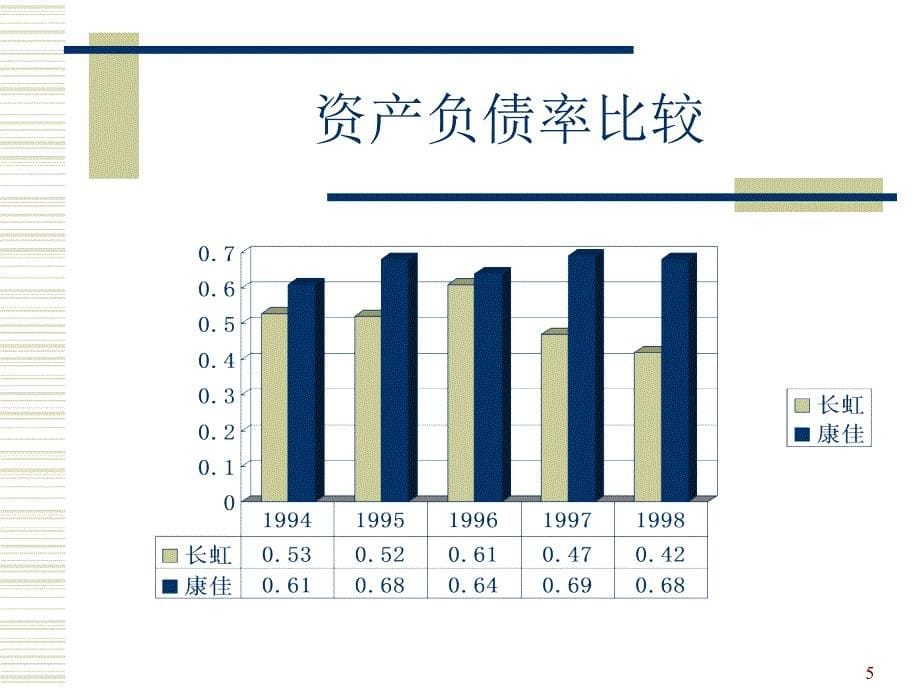 财务管理思考题1_第5页