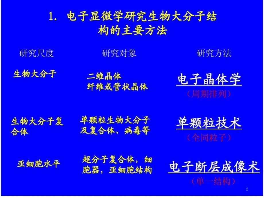 《所有的讲义编号的》PPT课件教学文稿_第2页