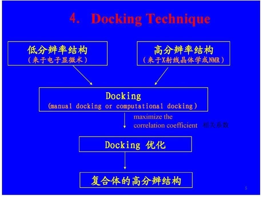 《所有的讲义编号的》PPT课件教学文稿_第5页