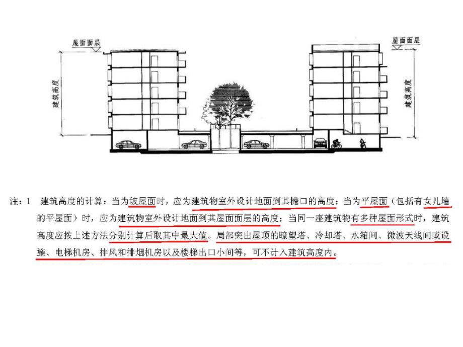 民用建筑防火规范_第3页