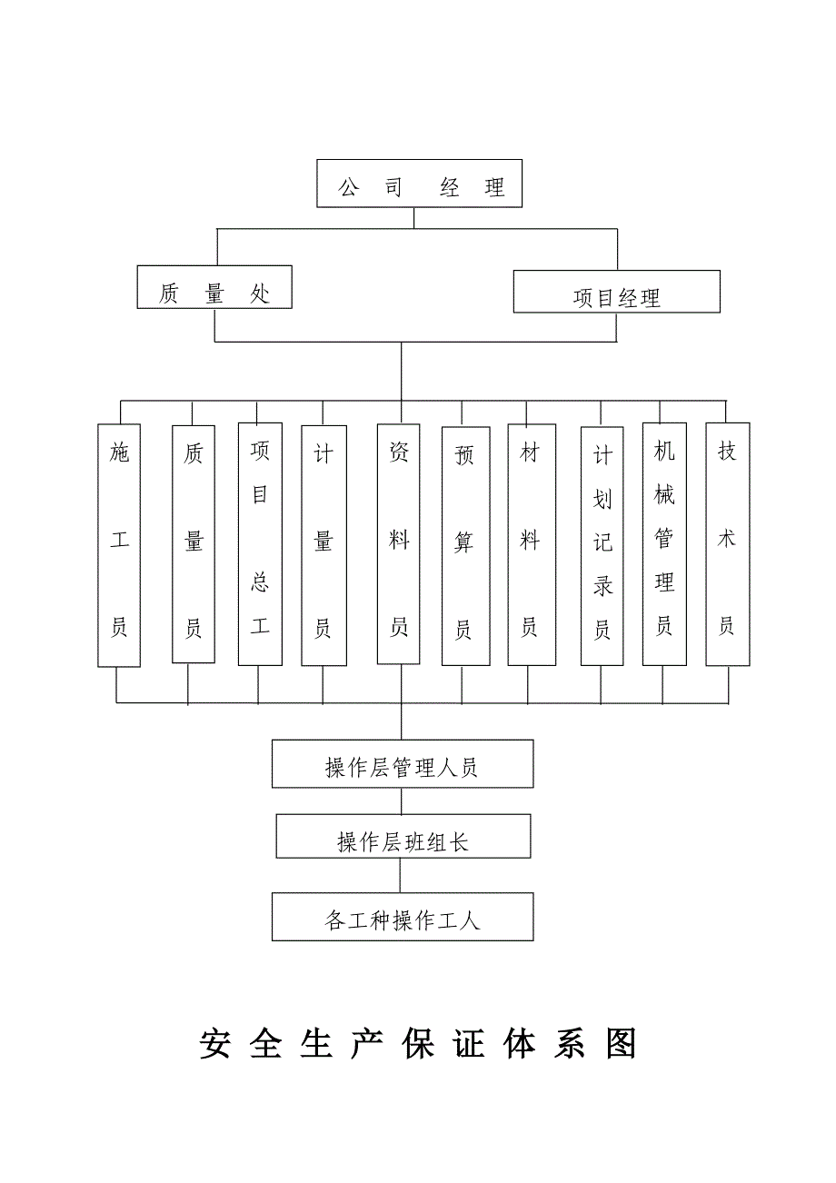 项目组织机构图_第2页