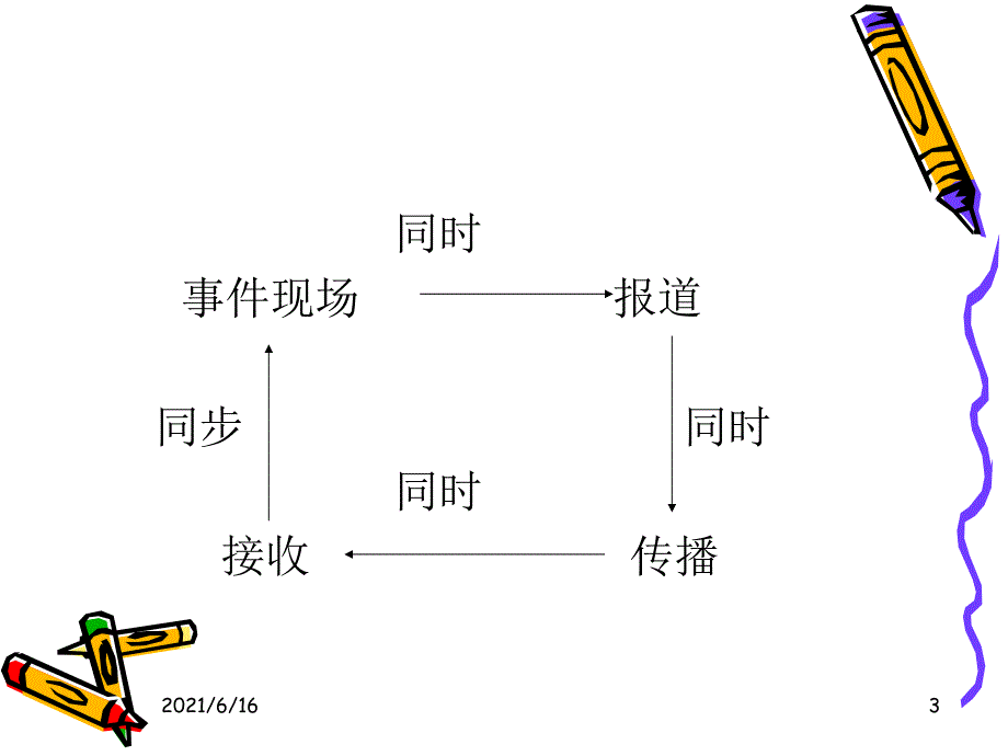 广播电视新闻学讲义1 电视新闻界说_第3页