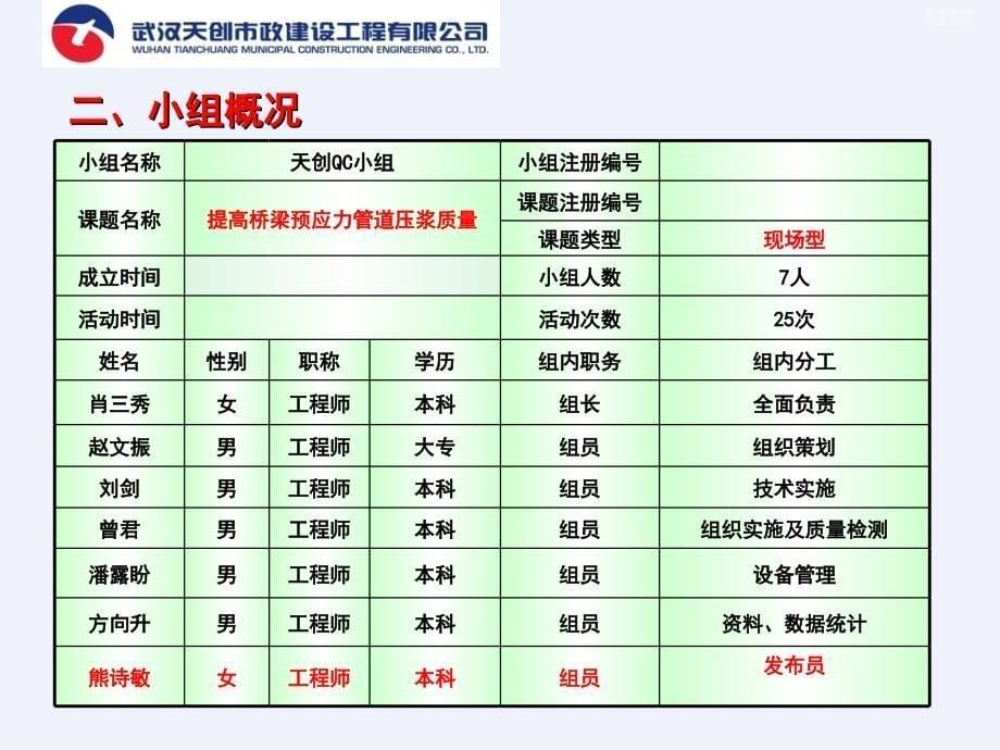 [QC]提高桥梁预应力管道压浆质量_第5页