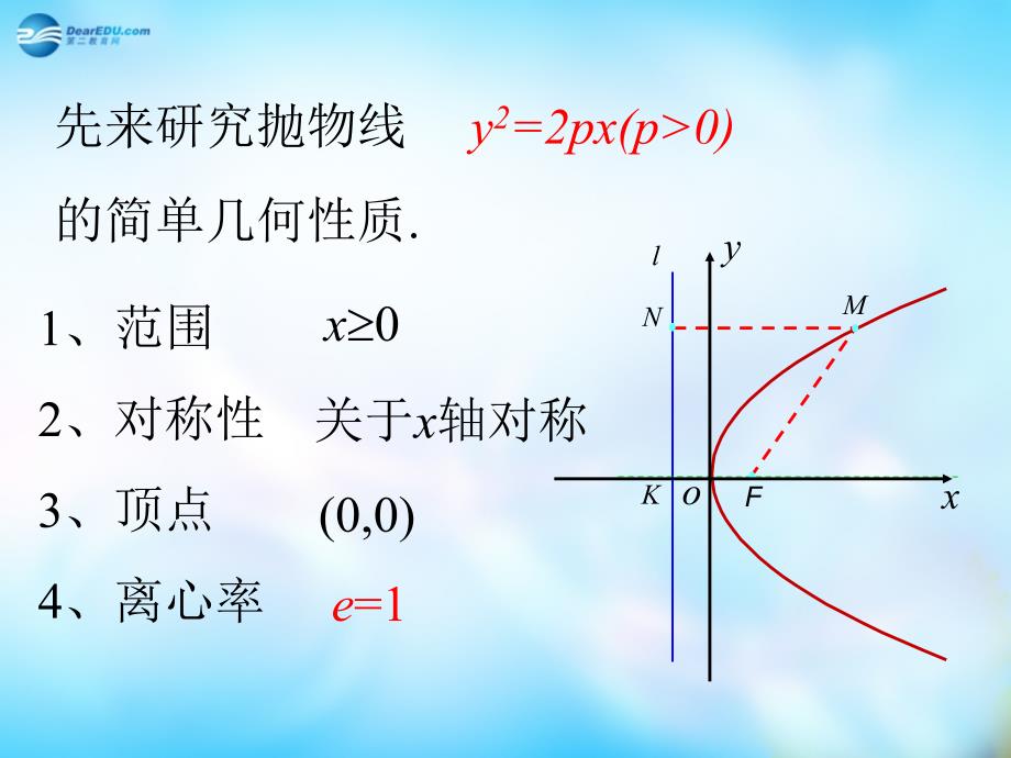 2022高中数学2.3.2抛物线的简单几何性质课件新人教A版选修11_第4页