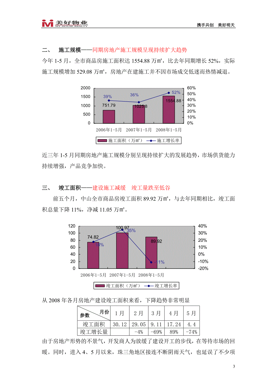 中山市1-5月房地产开发市场分析（7.12）.doc_第3页