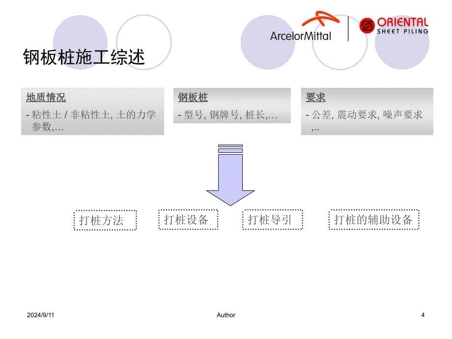 轨道交通施工之钢板桩施工图解_第5页