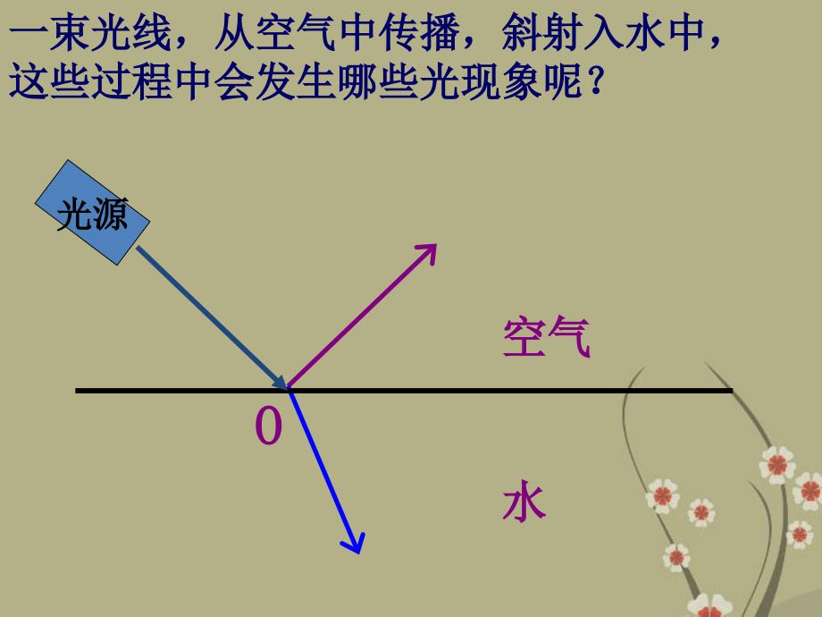 八年级物理上册光现象复习课件新人教版_第2页