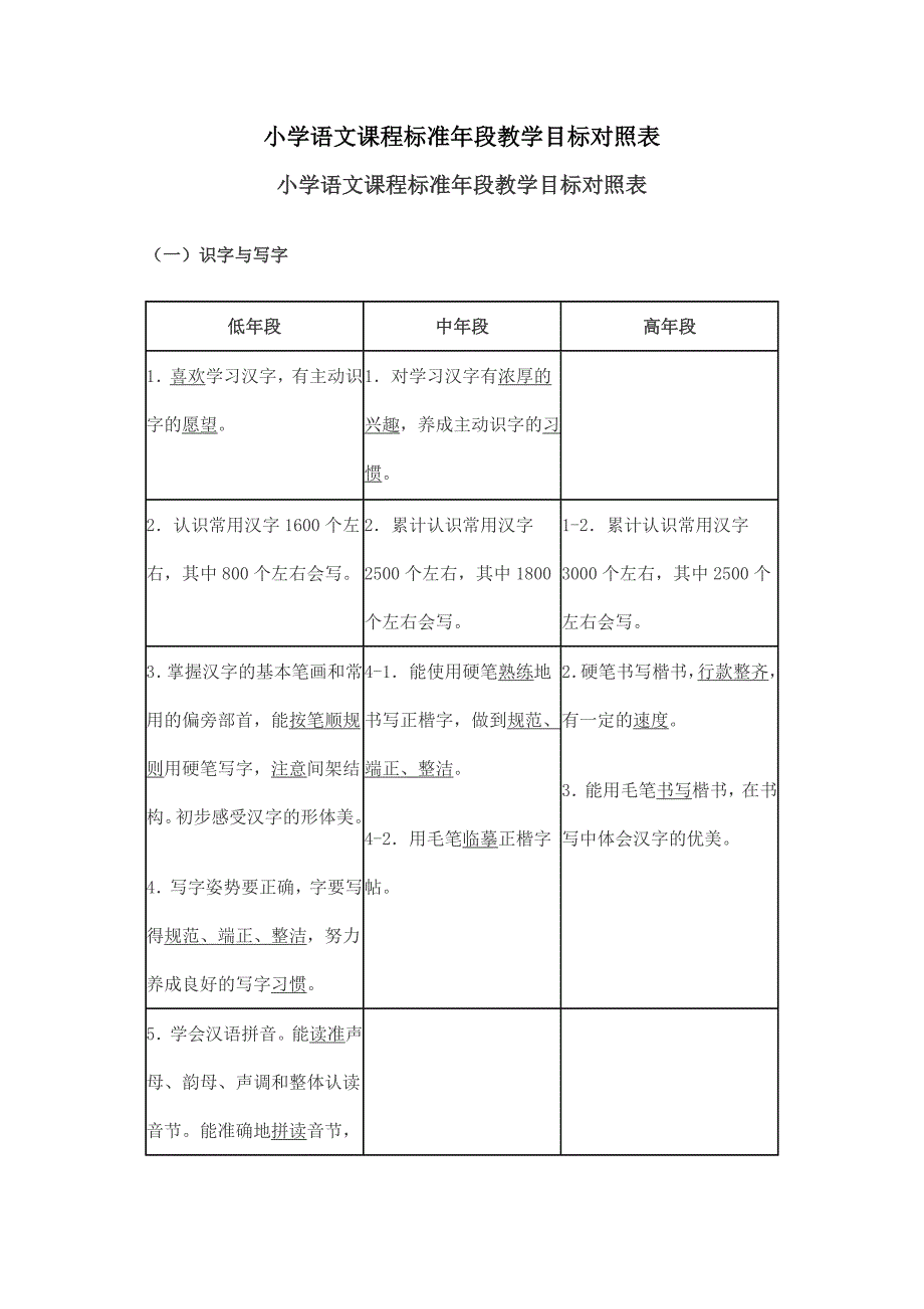 小学语文课程标准年段教学目标对照表_第1页