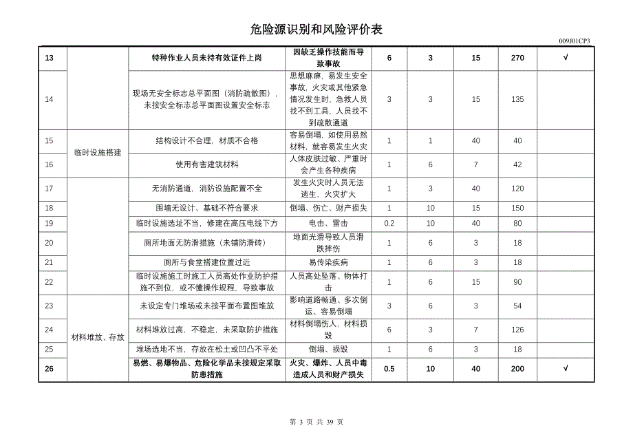 危险源识别和风险评价表_第3页