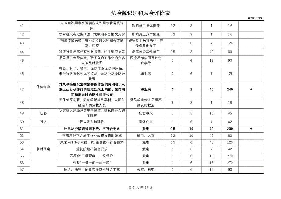 危险源识别和风险评价表_第5页