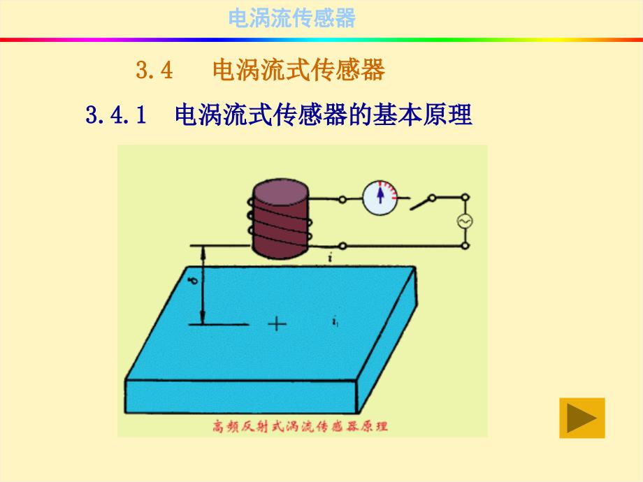 电涡流传感器ppt课件_第1页