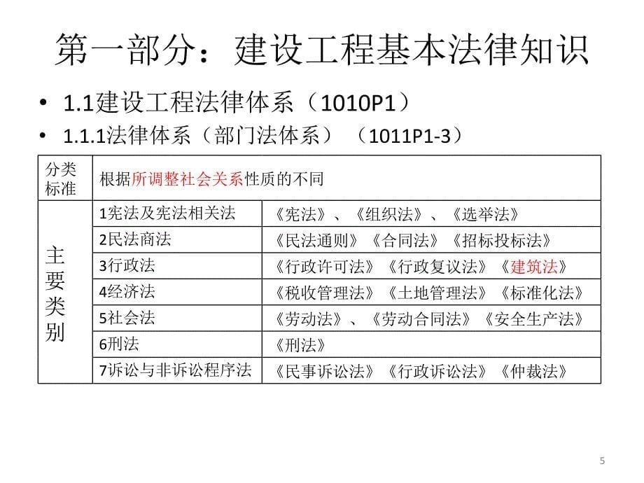 一建法规课件_第5页