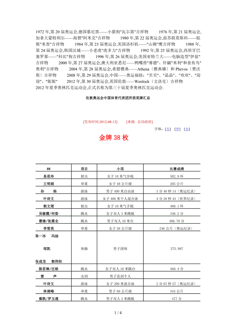 伦敦奥运会中国体育代表团所获奖牌汇总_第1页