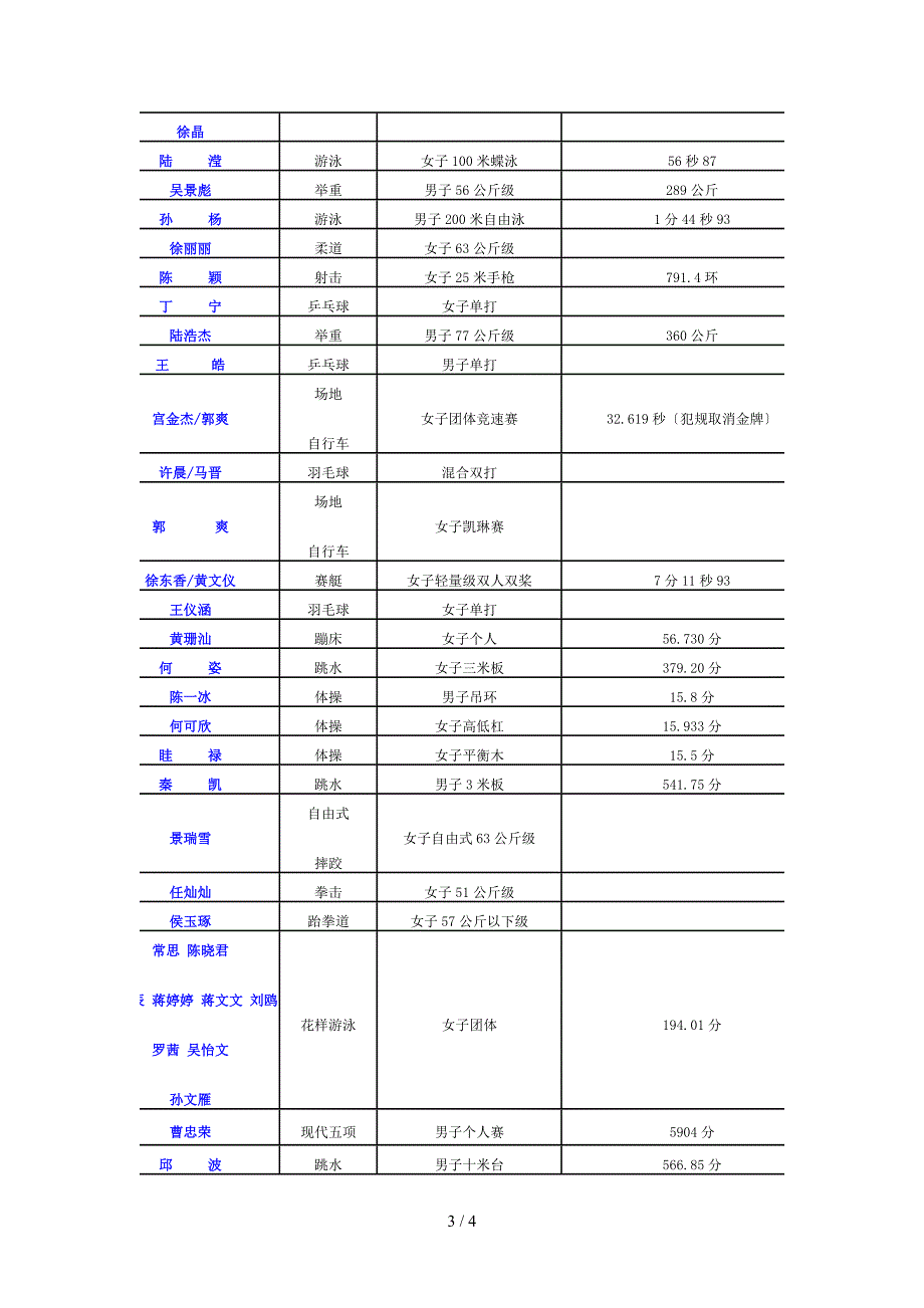 伦敦奥运会中国体育代表团所获奖牌汇总_第3页