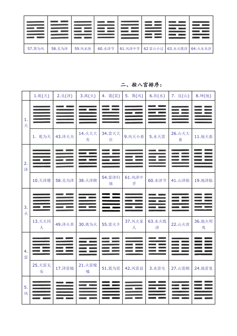 周易六十四卦卦象卦序图 （精选可编辑）.DOC_第2页