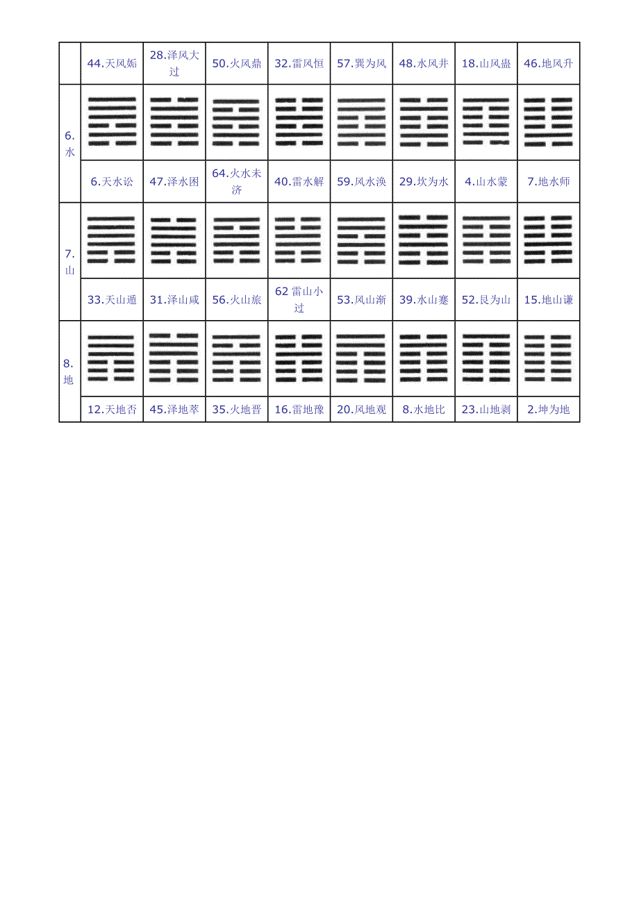 周易六十四卦卦象卦序图 （精选可编辑）.DOC_第3页