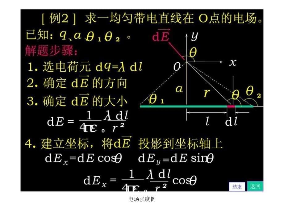 电场强度例课件_第5页