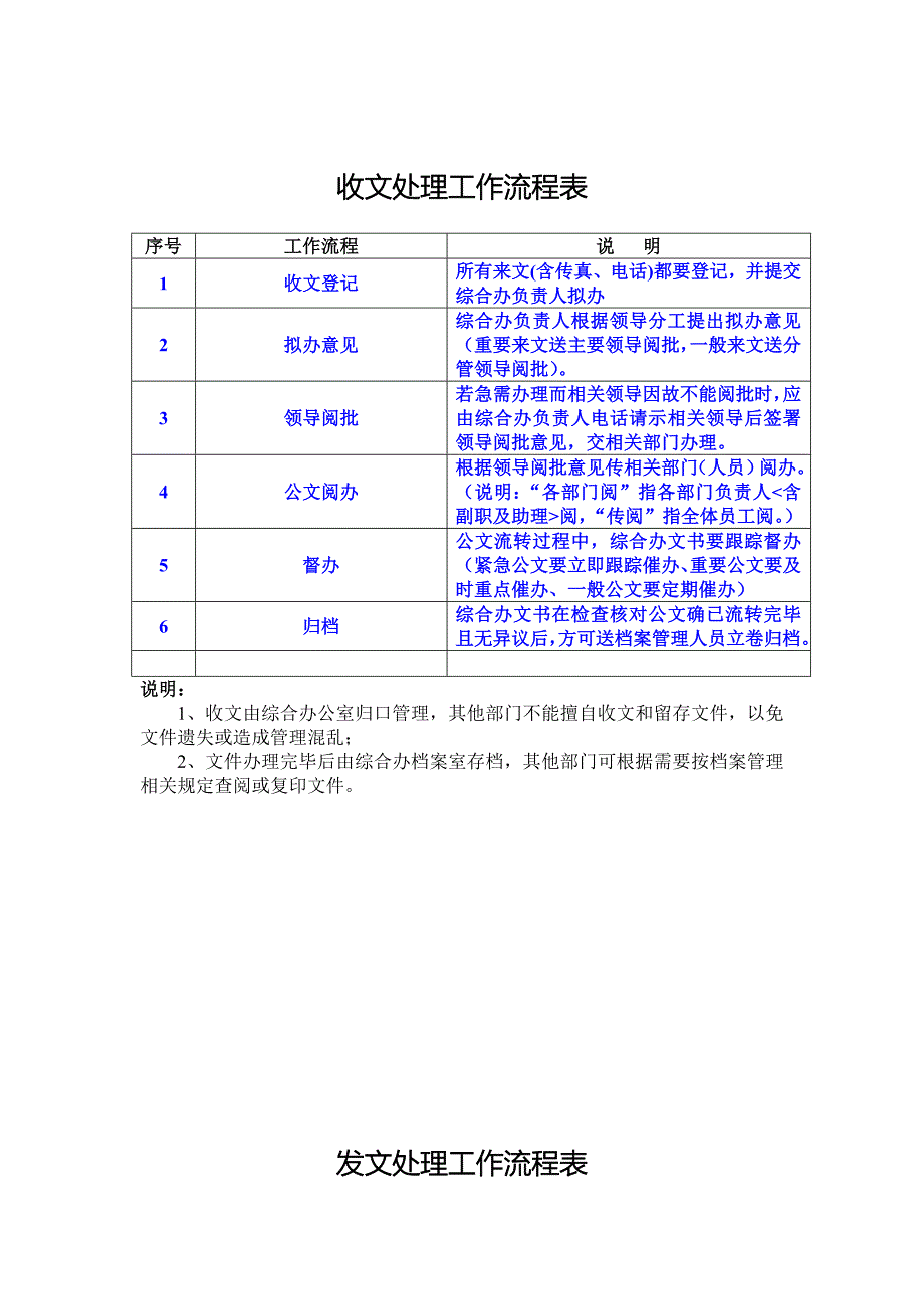 办公室收发文流程示意图.doc_第1页