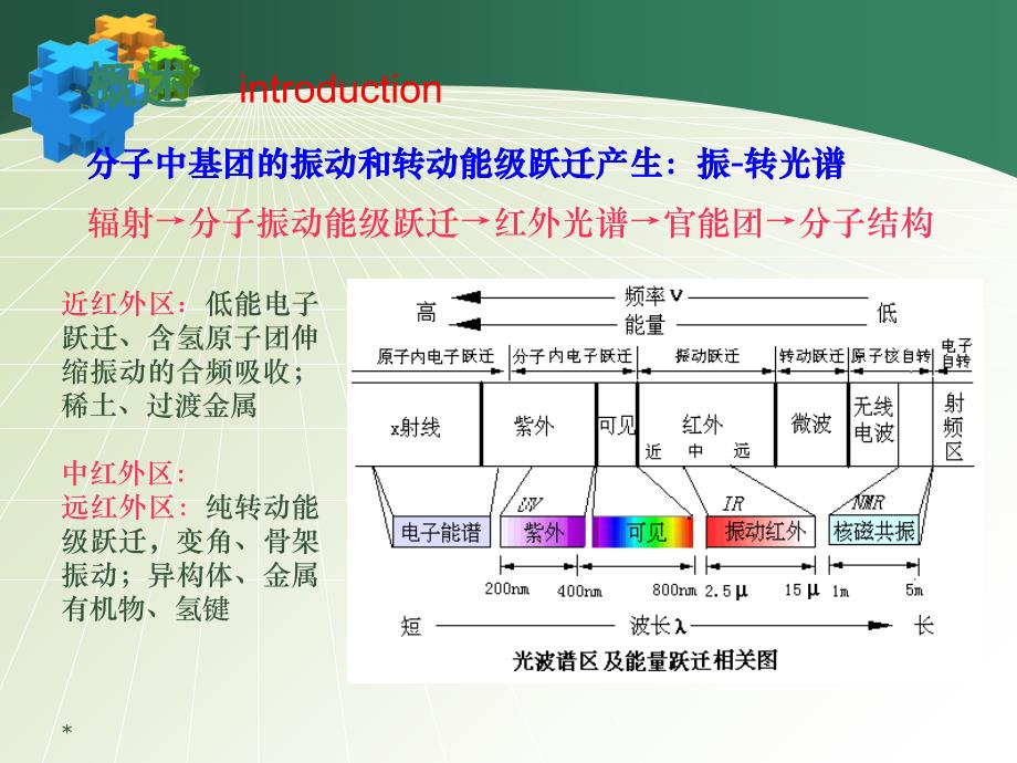 红外光谱谱图解析_第2页