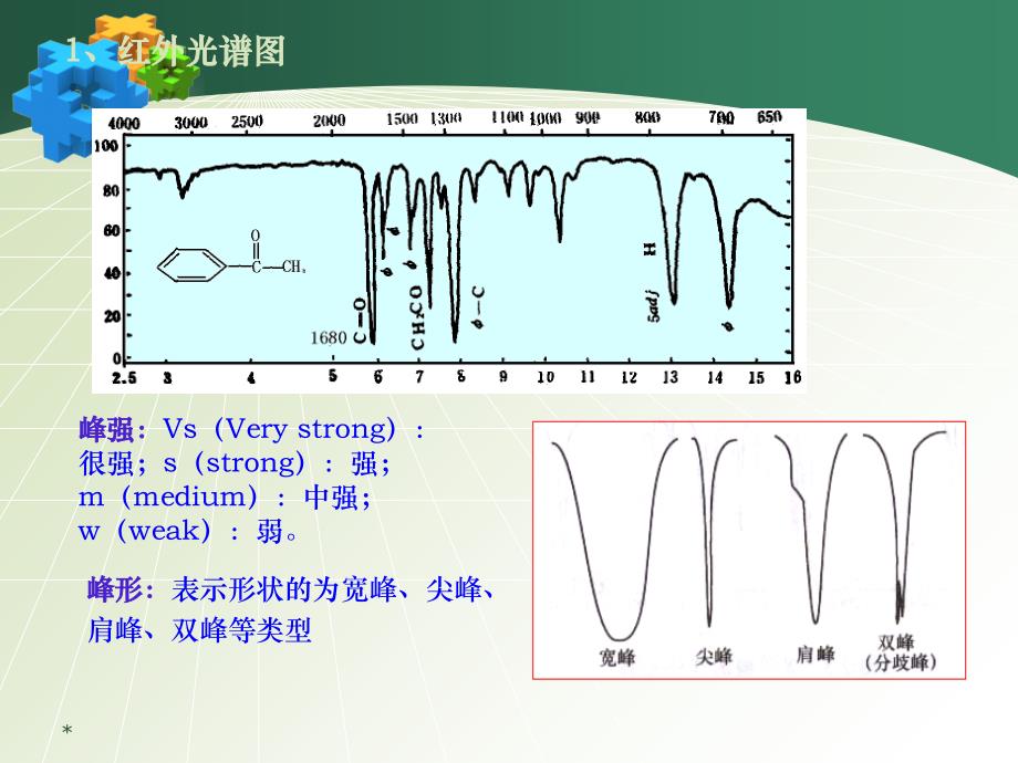 红外光谱谱图解析_第4页