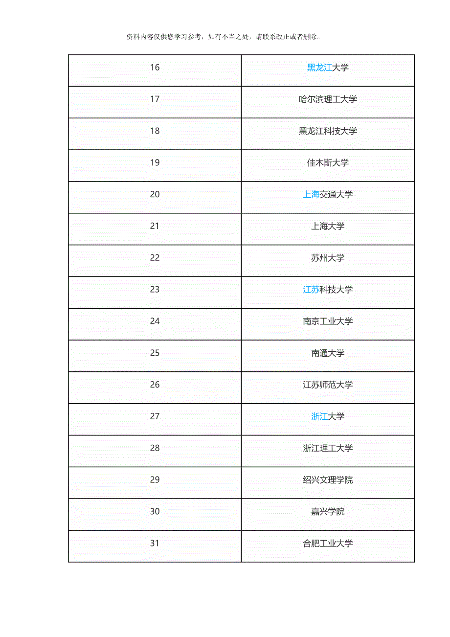 开设建筑学专业学校样本.doc_第2页