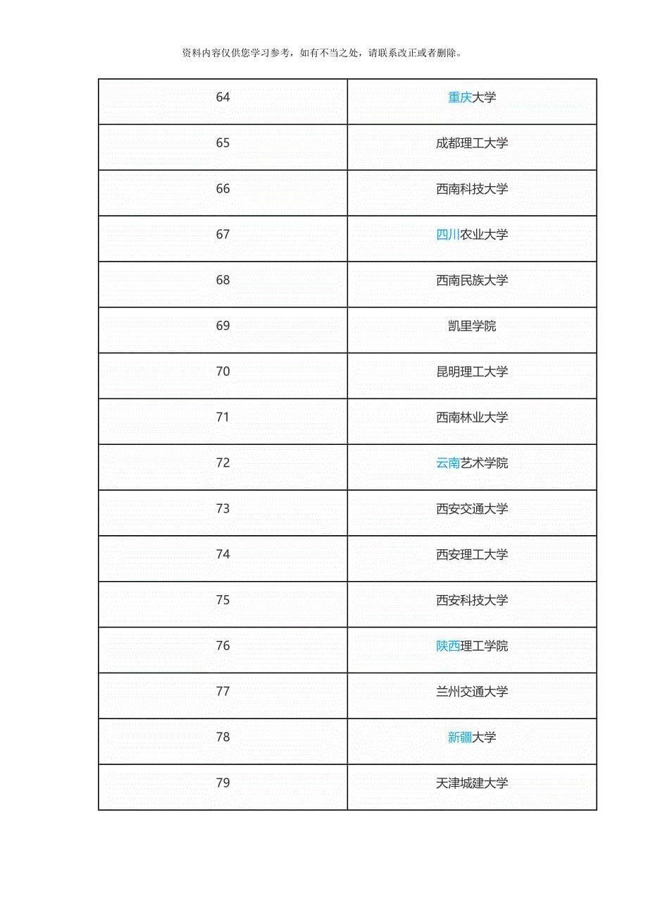 开设建筑学专业学校样本.doc_第5页