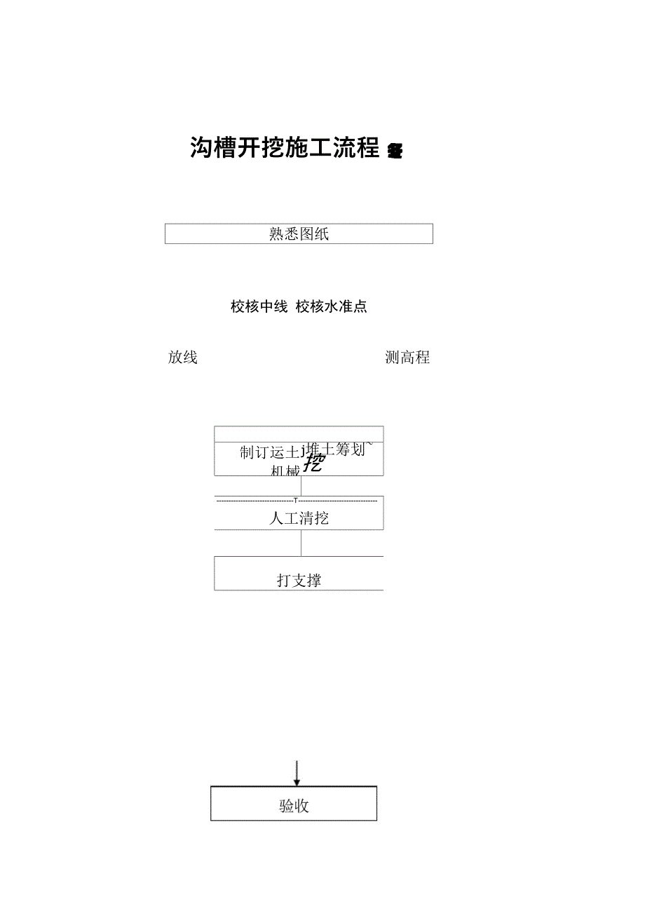 排水工程施工方法_第4页