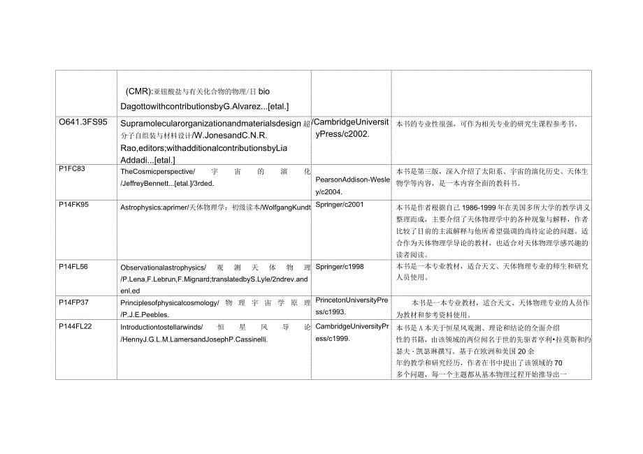 国外大学部分现用教材及教学参考书_第5页