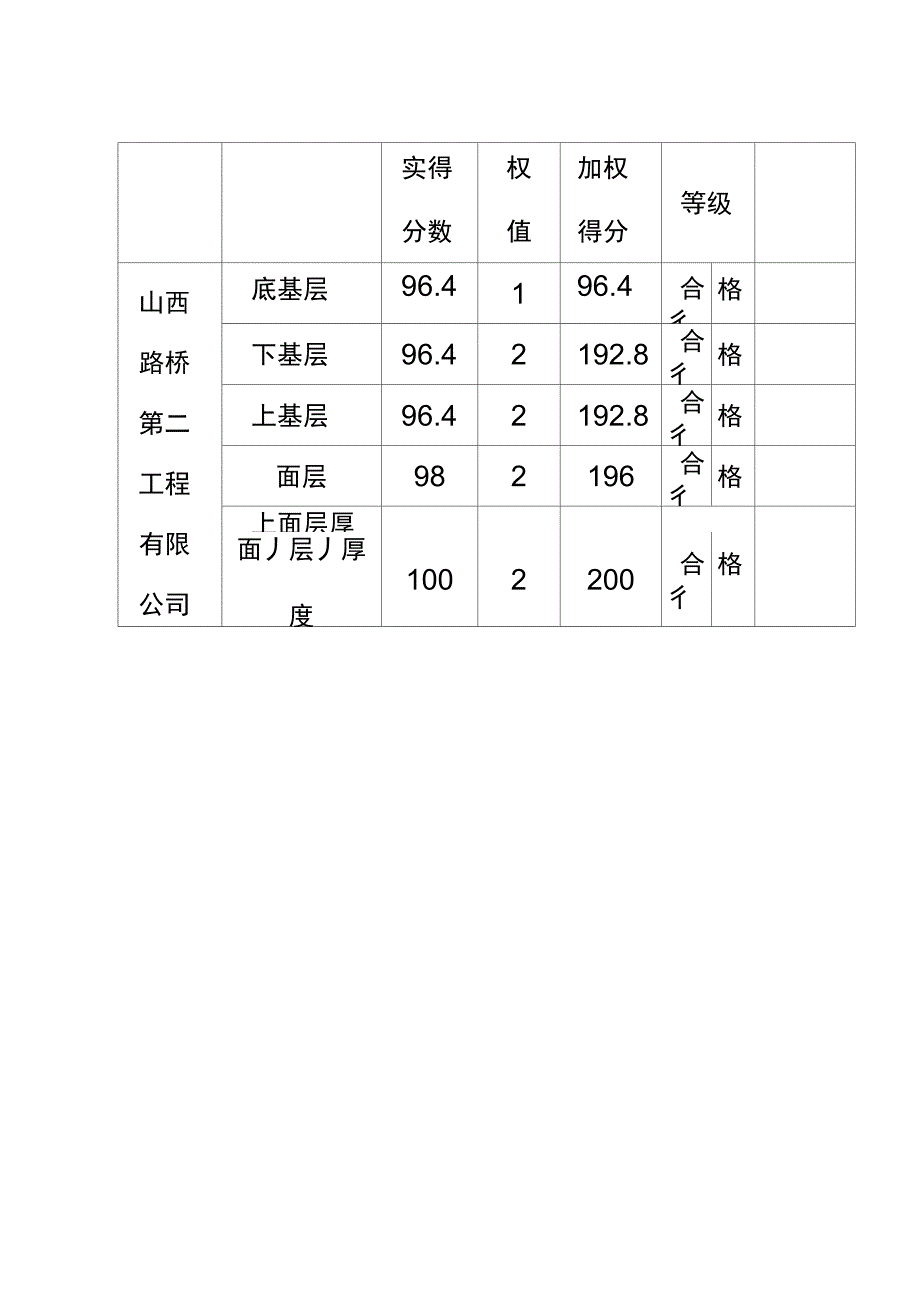 二标路面分部、单位、工程评定__第2页