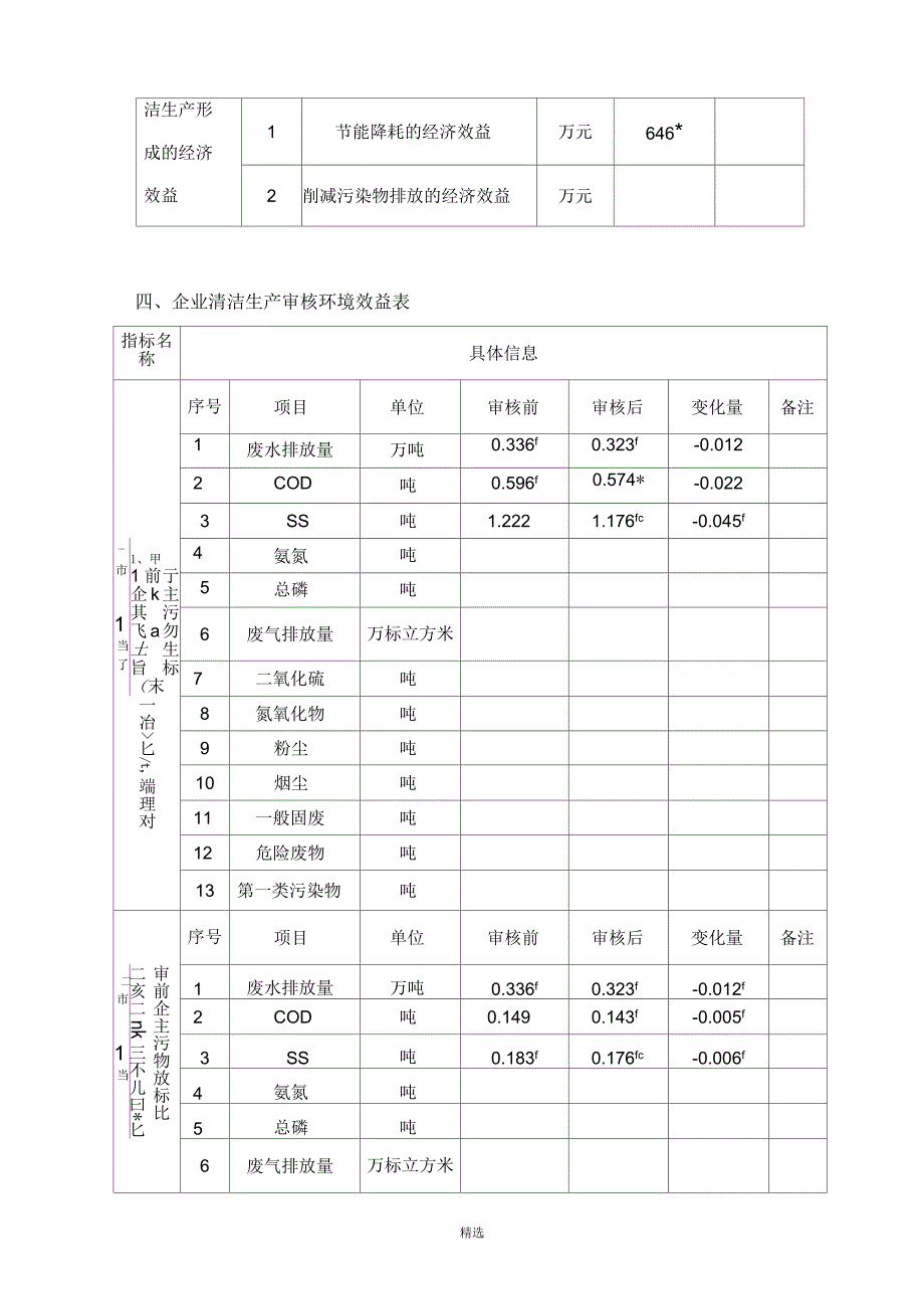 清洁生产审核验收申请表_第4页