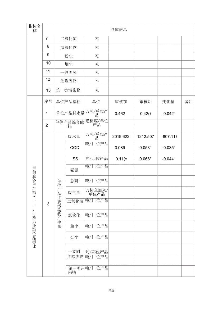 清洁生产审核验收申请表_第5页