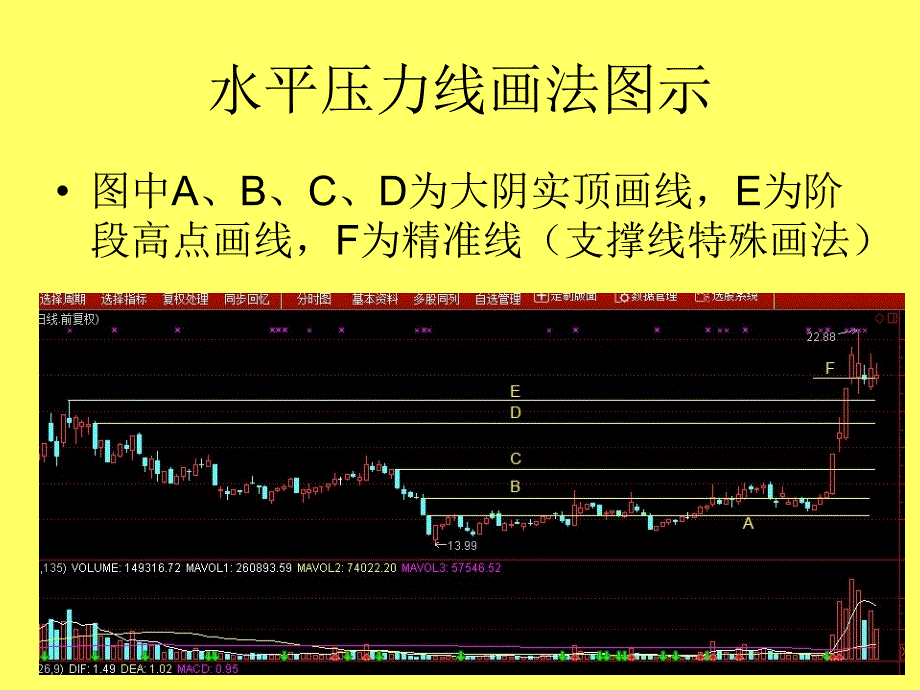 支撑压力线和趋势线的画法分析_第4页