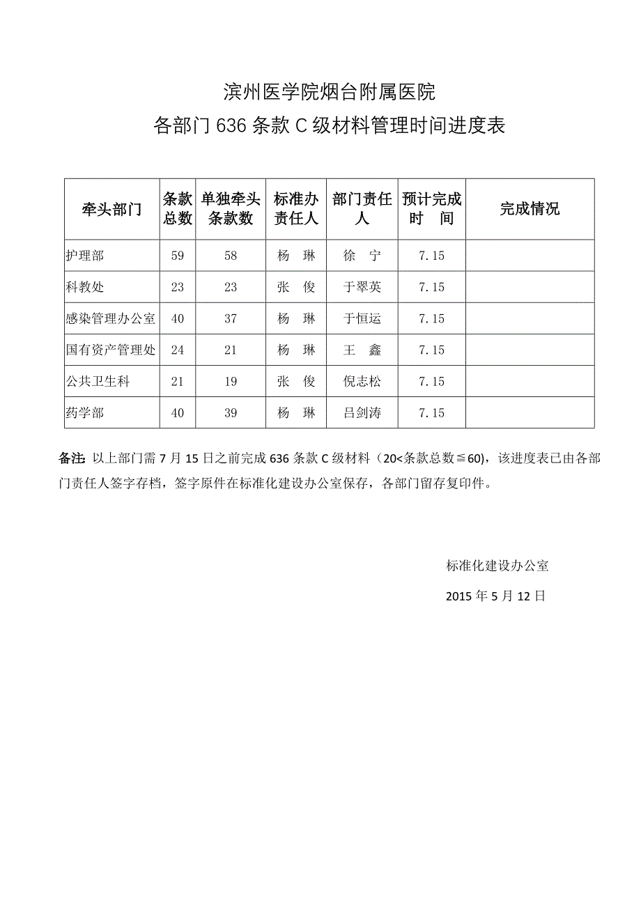 标准化建设自查梳理阶段工作计划表_第4页