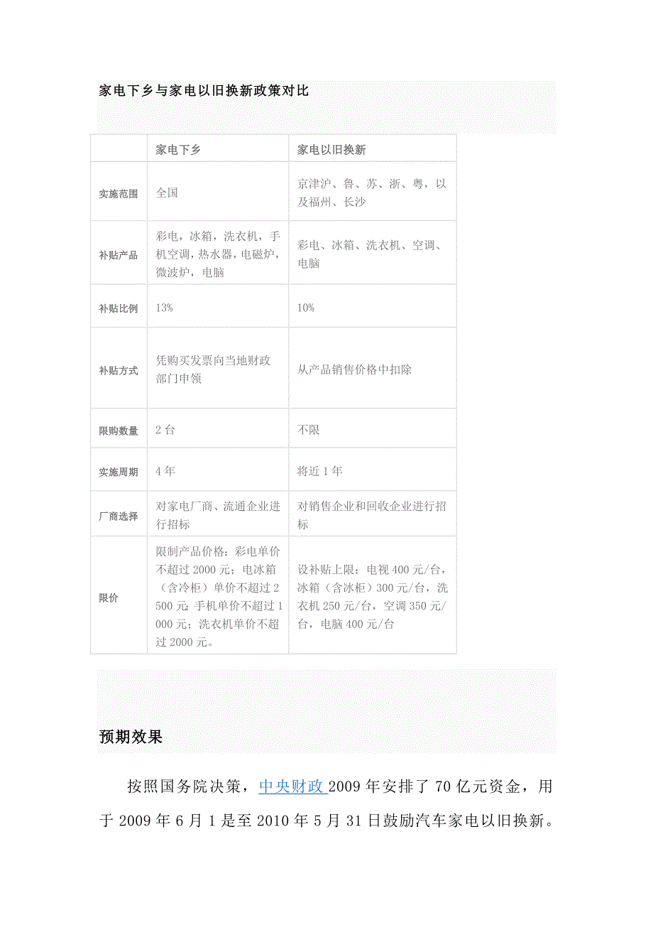 以旧换新政策.doc_第4页