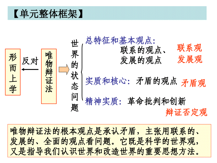 哲学专题四辩证法联系观_第3页