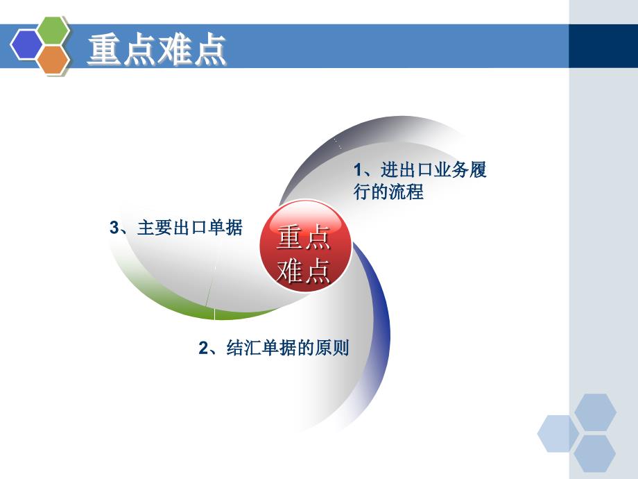 国际贸易实务教学课件ppt作者李继宏覃扬彬主编第十一章进出口合同的履行_第3页