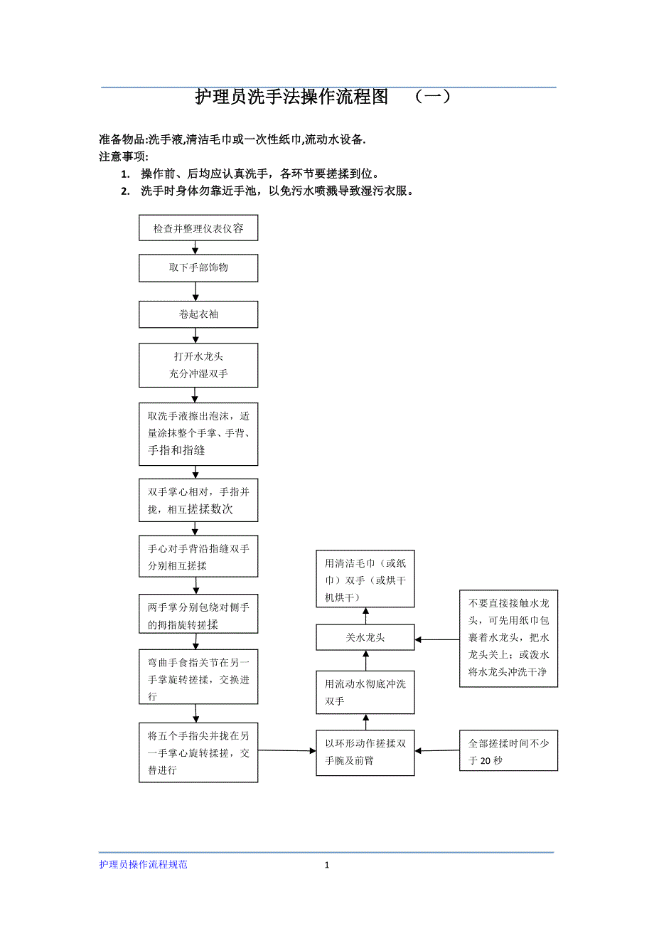 护理员操作流程41项.docx_第3页