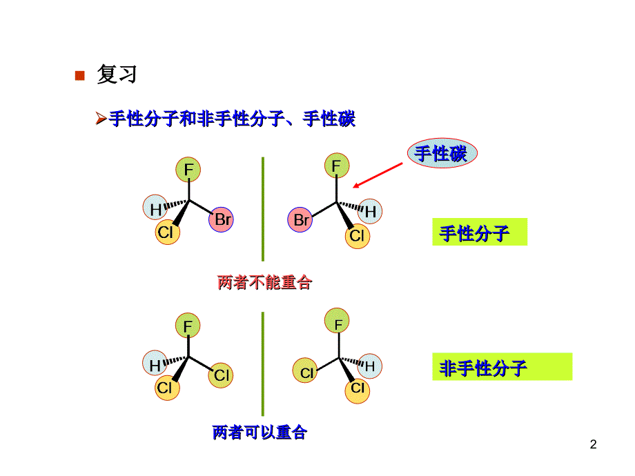 大学本科有机化学08立体化学.ppt_第2页