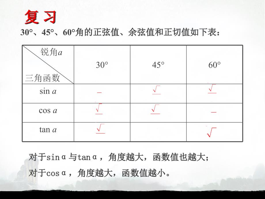 最新人教版九年级数学下册28.2.1解直角三角形_第3页