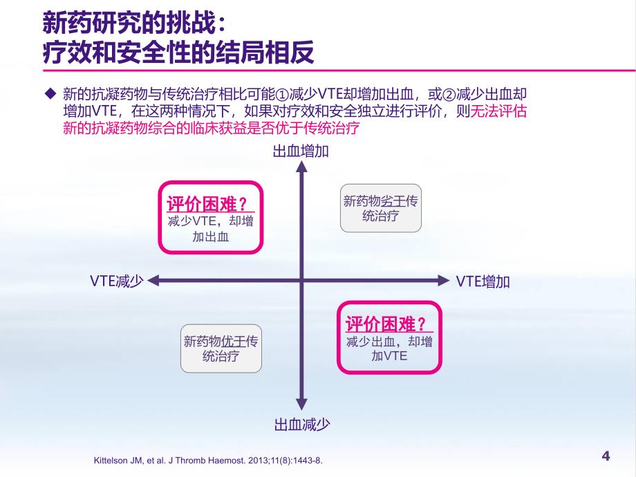 从临床获益谈新型口服抗凝药物_第4页