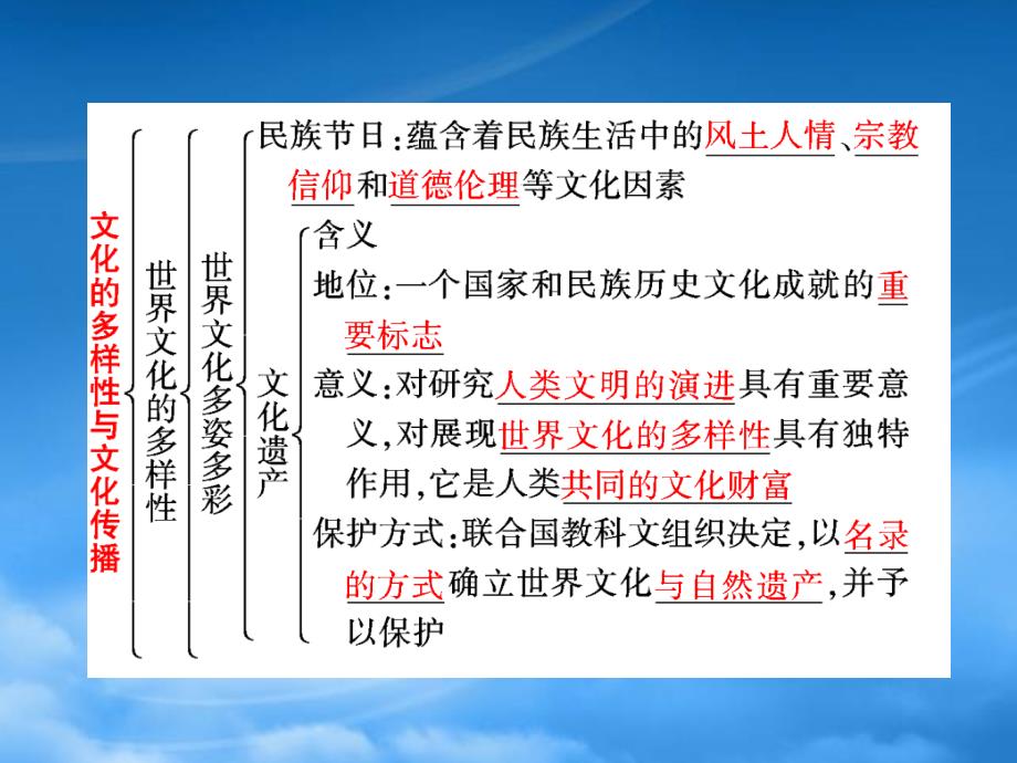 高考政治一轮复习 文化生活 第三课 文化的多样性与文化传播课件_第2页