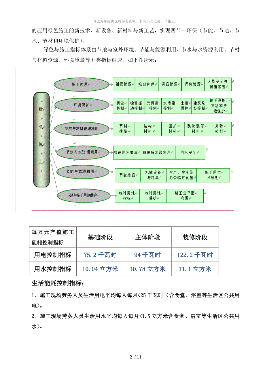 风电绿色施工方案_第2页