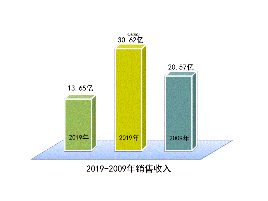 江苏间接股权转让案例介绍江苏国税扬州诚德钢管有限公司原始课件_第4页