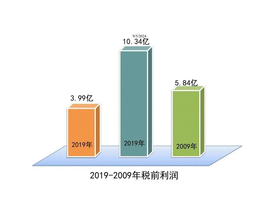 江苏间接股权转让案例介绍江苏国税扬州诚德钢管有限公司原始课件_第5页