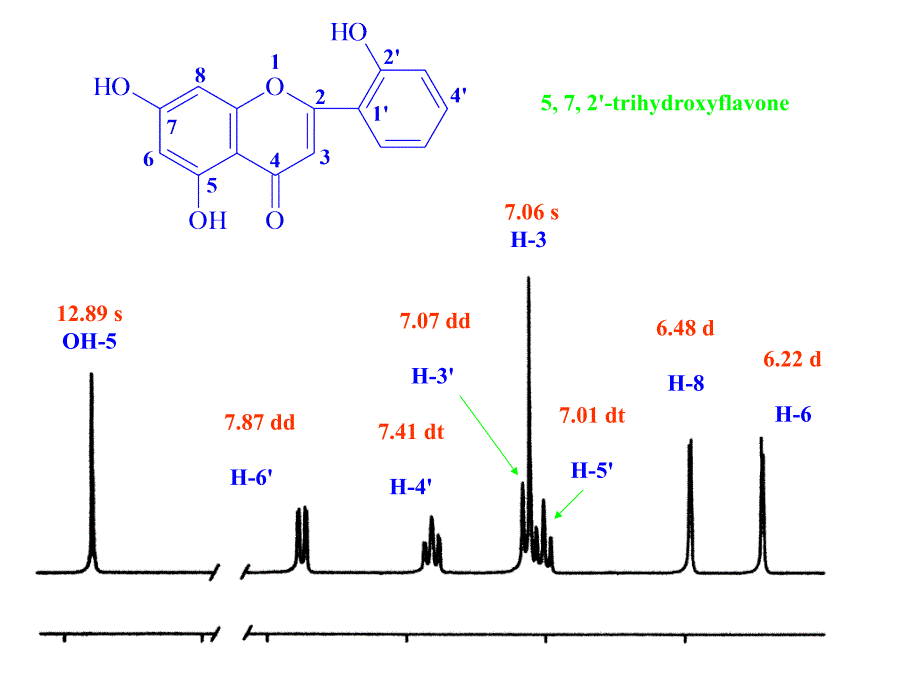 黄酮化合物解谱PPT课件_第2页