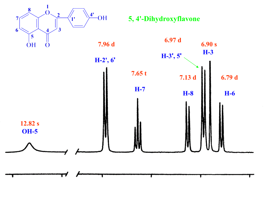 黄酮化合物解谱PPT课件_第3页