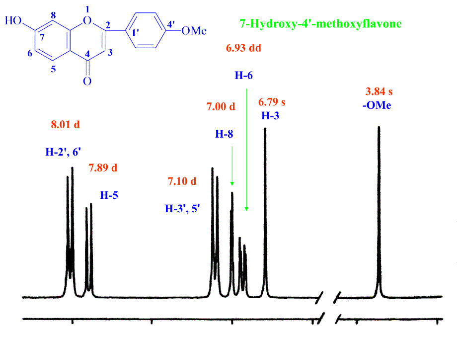 黄酮化合物解谱PPT课件_第4页