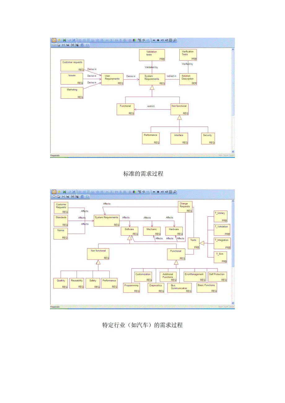 需求管理工具IRQA_第4页