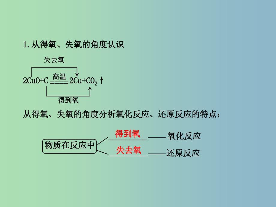 高中化学第二章化学物质及其变化第三节氧化还原反应第1课时氧化还原反应课件新人教版.ppt_第4页